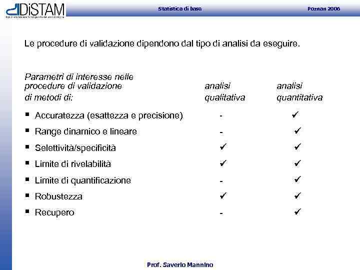 Statistica di base Poznan 2006 Le procedure di validazione dipendono dal tipo di analisi