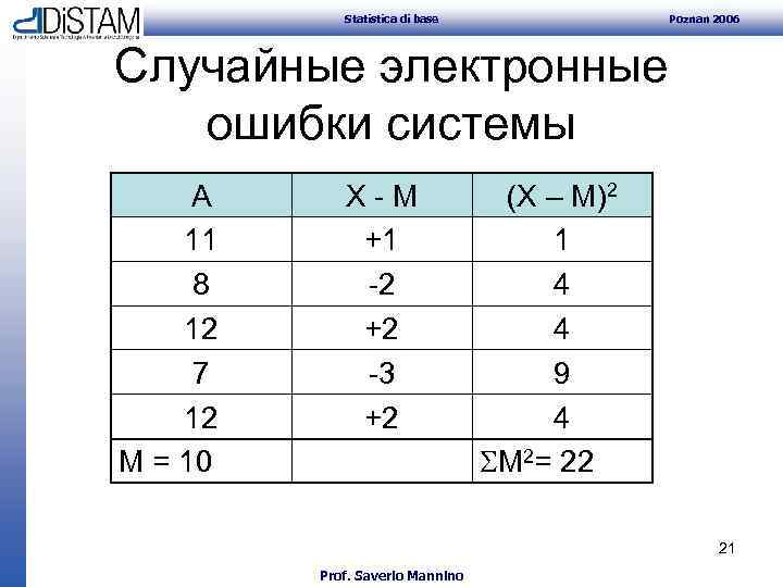 Statistica di base Poznan 2006 Случайные электронные ошибки системы A 11 8 12 7
