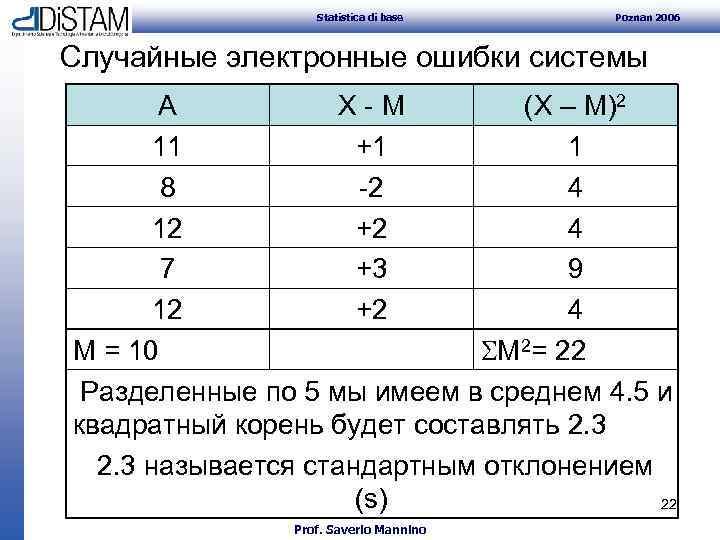 Statistica di base Poznan 2006 Случайные электронные ошибки системы A X - M (X