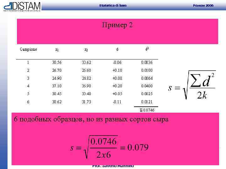 Statistica di base Poznan 2006 Пример 2 6 подобных образцов, но из разных сортов