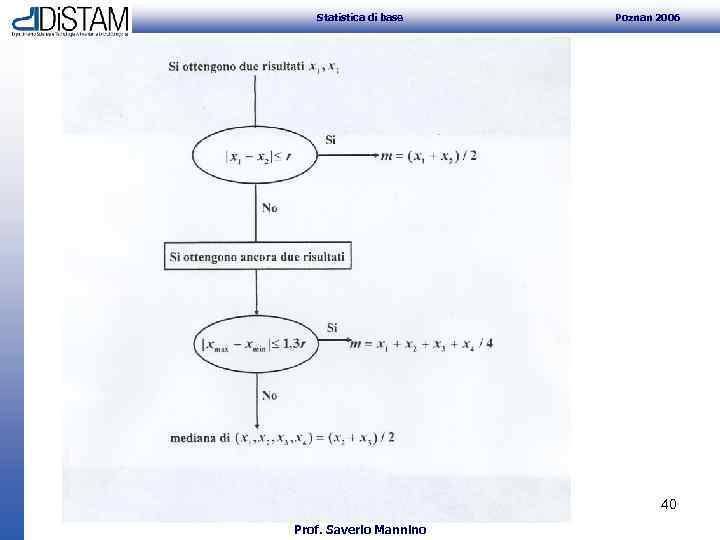 Statistica di base Poznan 2006 40 Prof. Saverio Mannino 