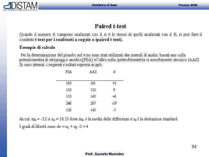 Statistica di base Poznan 2006 54 Prof. Saverio Mannino 