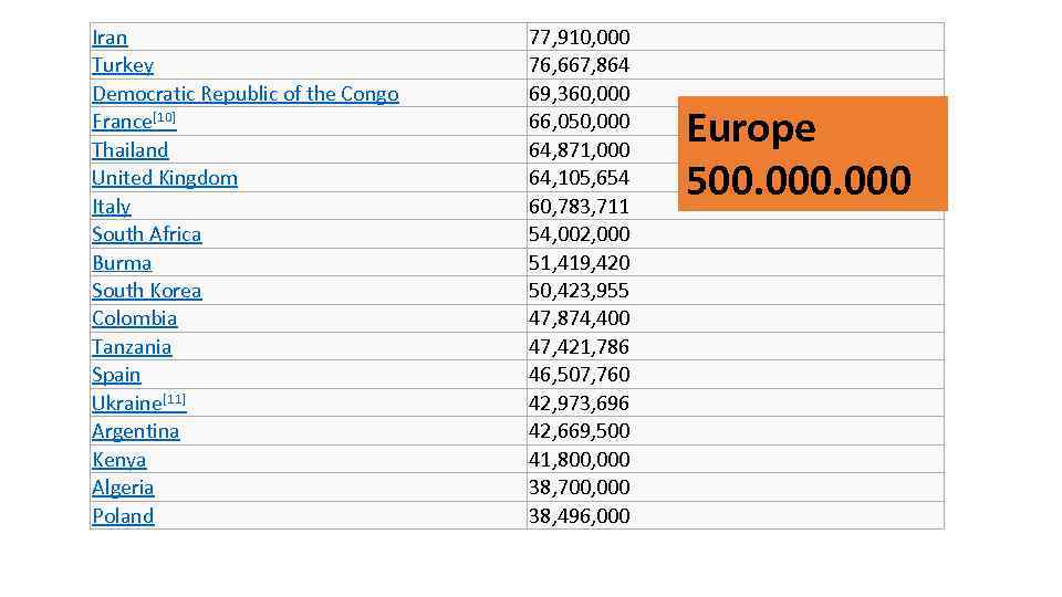 Iran Turkey Democratic Republic of the Congo France[10] Thailand United Kingdom Italy South Africa