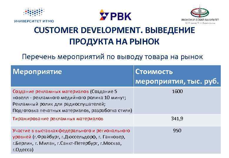 СUSTOMER DEVELOPMENT. ВЫВЕДЕНИЕ ПРОДУКТА НА РЫНОК Перечень мероприятий по выводу товара на рынок Мероприятие