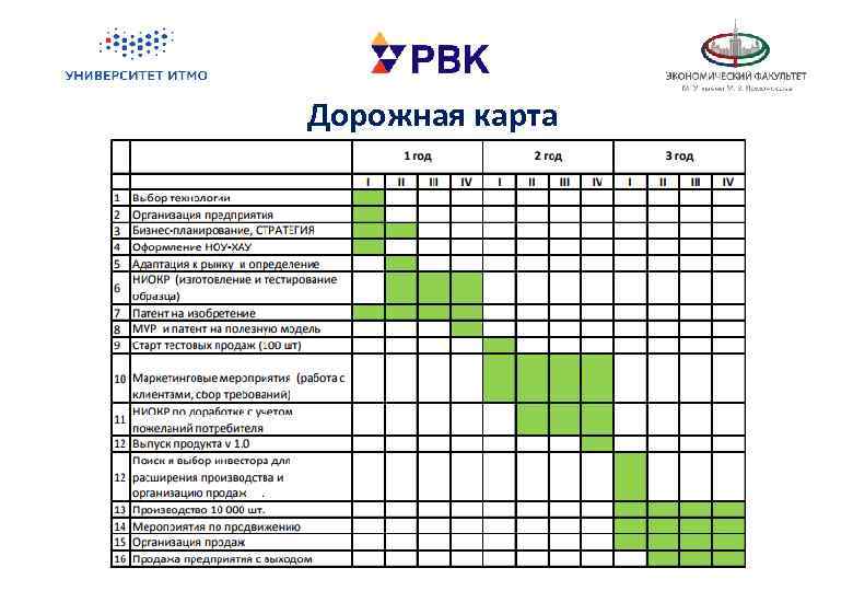 Дорожная карта 