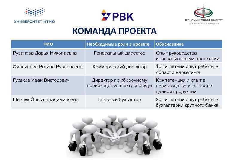 Как правильно уйти в отпуск - советы владельцам бизнеса