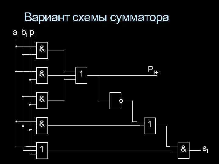 Вариант схемы сумматора ai bi pi & & 1 Pi+1 & & 1 1