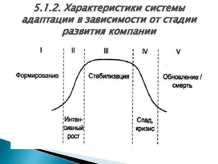 Стили изменений. Развития организации в зависимости от стадии. Стадии адаптации в зависимости от стадии развития компании. Изменения стиля руководства в зависимости от этапа развития группы. Зависимость стадии развития организации.