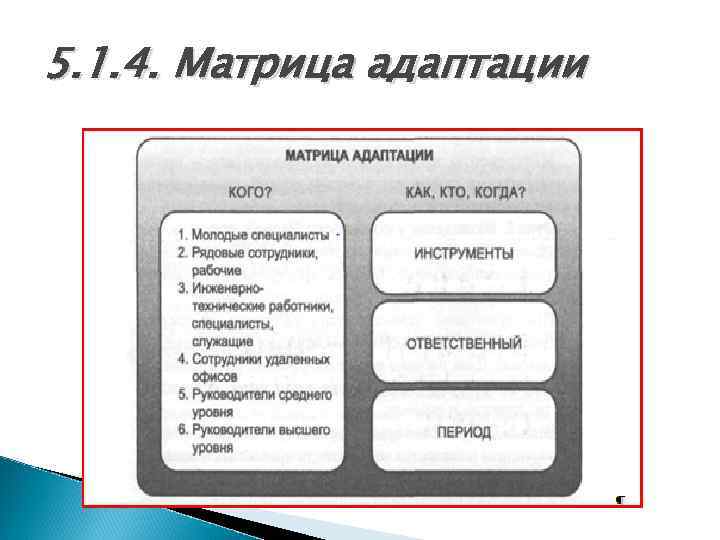 Адаптационная карта сотрудника