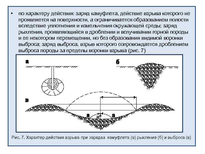  • по характеру действия: заряд камуфлета, действие взрыва которого не проявляется на поверхности,