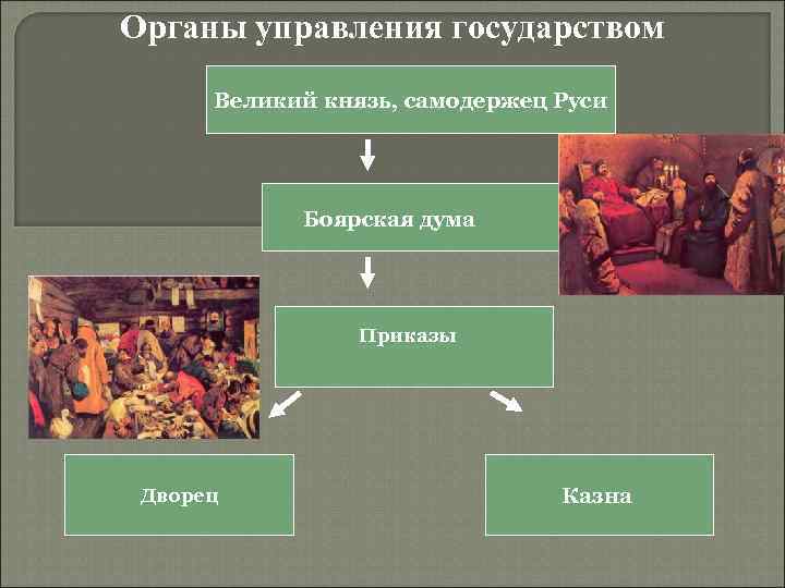 Функции московского государства