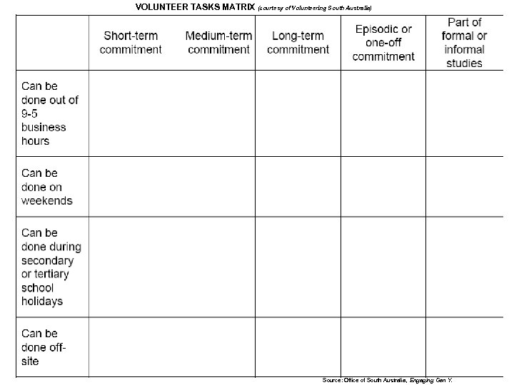VOLUNTEER TASKS MATRIX (courtesy of Volunteering South Australia) Source: Office of South Australia, Engaging