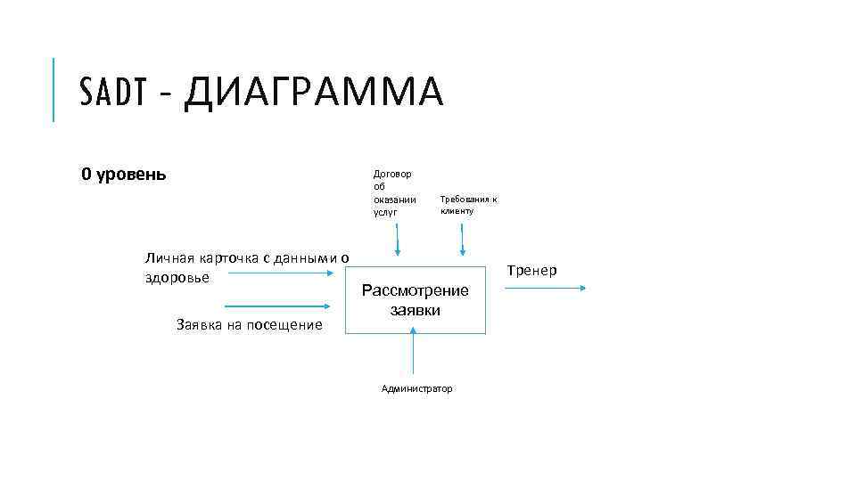 Диаграммы верхнего уровня