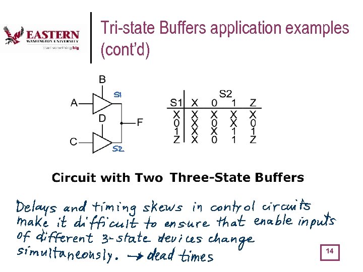 Tri-state Buffers application examples (cont’d) 14 