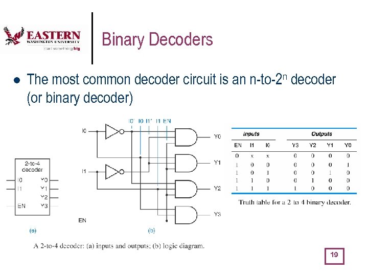 Digital Design Combinational Logic Blocks Credits Slides Adapted