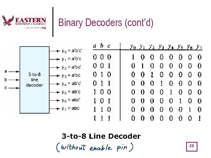 Binary Decoders (cont’d) 20 