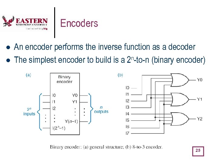 Encoders l l An encoder performs the inverse function as a decoder The simplest