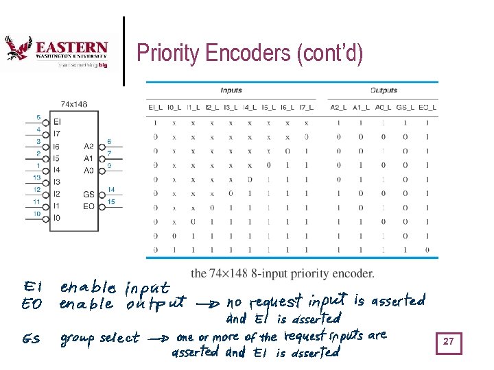 Priority Encoders (cont’d) 27 