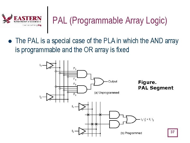 PAL (Programmable Array Logic) l The PAL is a special case of the PLA