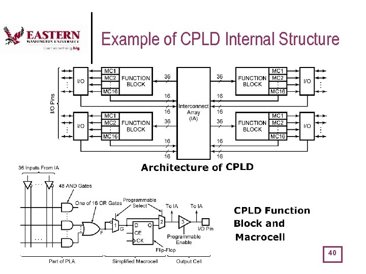 Example of CPLD Internal Structure 40 