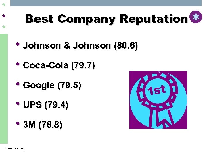 * * * Best Company Reputation • Johnson & Johnson (80. 6) • Coca-Cola