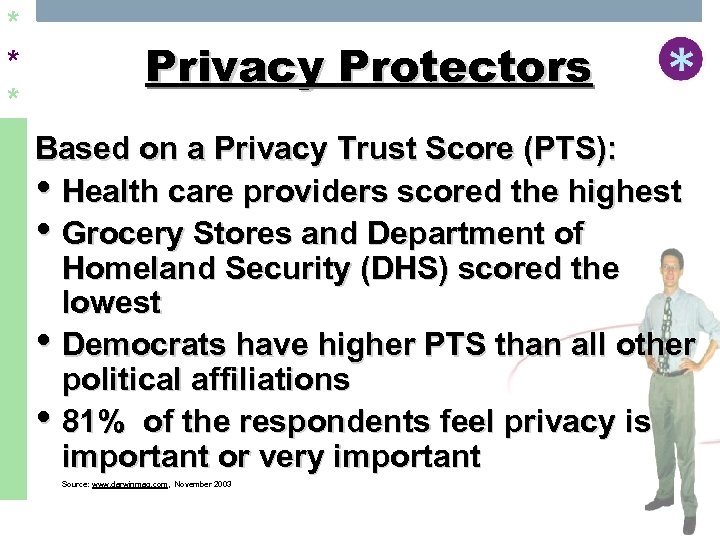 * * * Privacy Protectors Based on a Privacy Trust Score (PTS): • Health