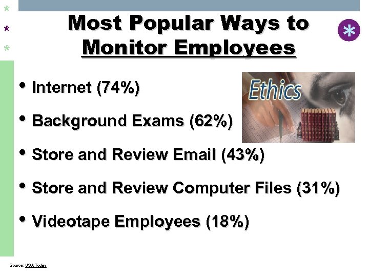 * * * Most Popular Ways to Monitor Employees • Internet (74%) • Background