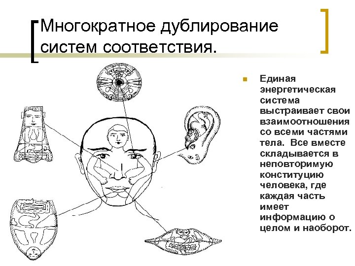 Теория шести энергий в рисунках и таблицах