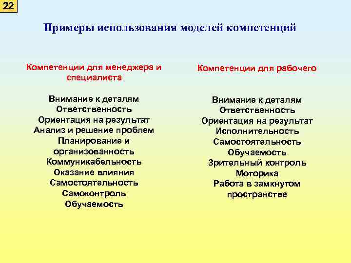 22 Примеры использования моделей компетенций Компетенции для менеджера и специалиста Компетенции для рабочего Внимание