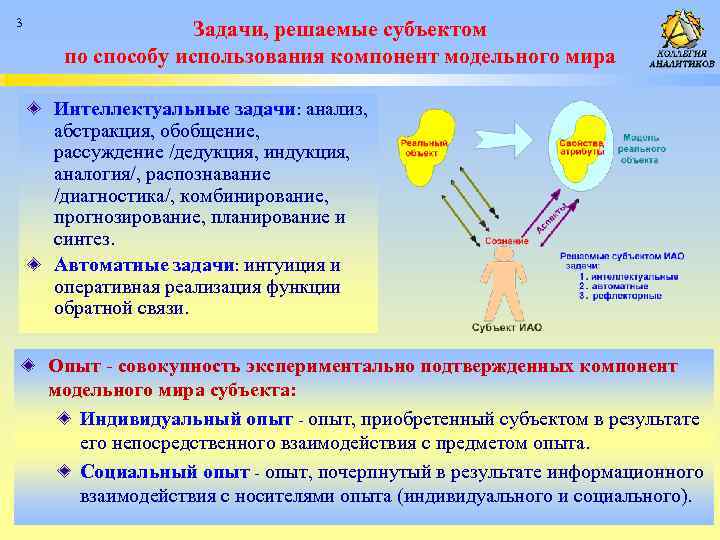 3 Задачи, решаемые субъектом по способу использования компонент модельного мира Интеллектуальные задачи: анализ, абстракция,