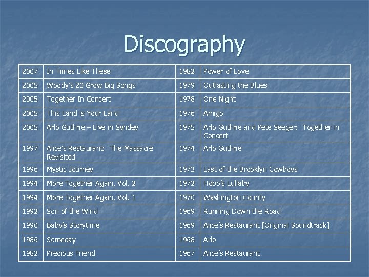 Discography 2007 In Times Like These 1982 Power of Love 2005 Woody’s 20 Grow