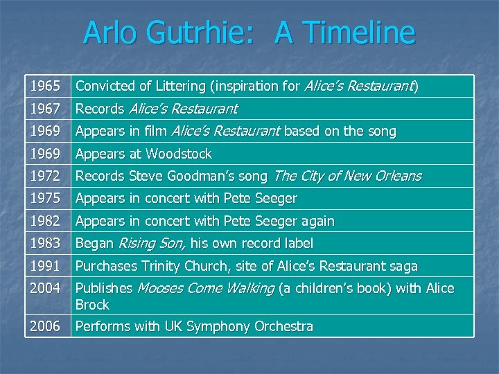 Arlo Gutrhie: A Timeline 1965 Convicted of Littering (inspiration for Alice’s Restaurant) 1967 Records