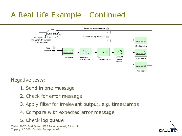 A Real Life Example - Continued Negative tests: 1. Send in one message 2.