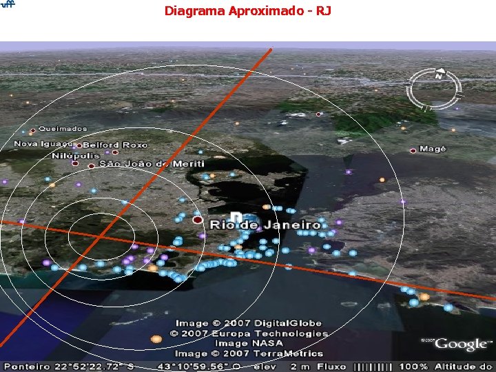 Diagrama Aproximado - RJ 