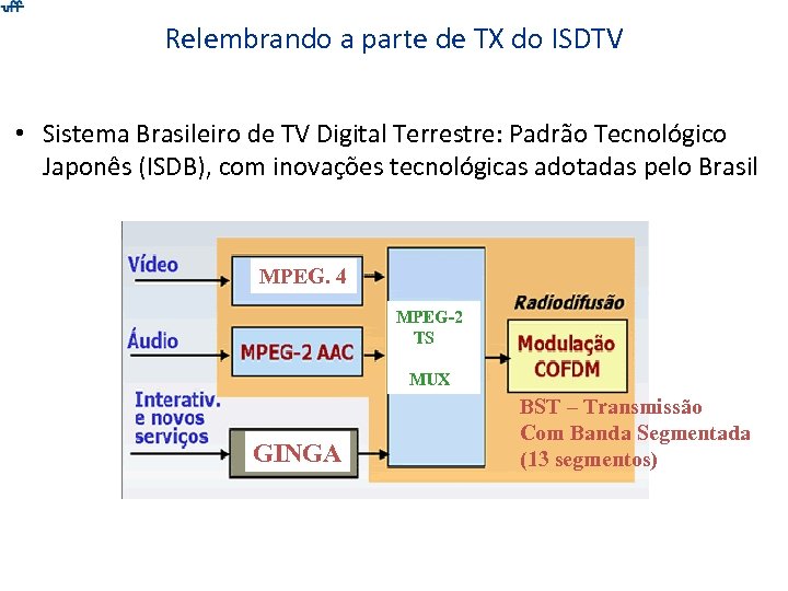 Relembrando a parte de TX do ISDTV • Sistema Brasileiro de TV Digital Terrestre: