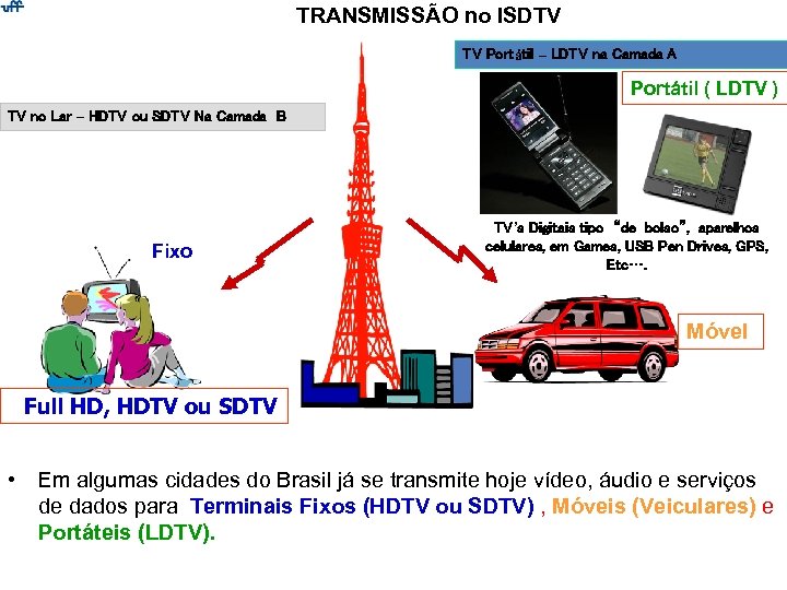 TRANSMISSÃO no ISDTV TV Portátil – LDTV na Camada A Portátil ( LDTV )