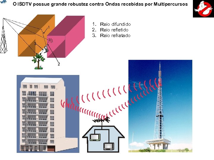 O ISDTV possue grande robustez contra Ondas recebidas por Multipercursos 1. Raio difundido 2.