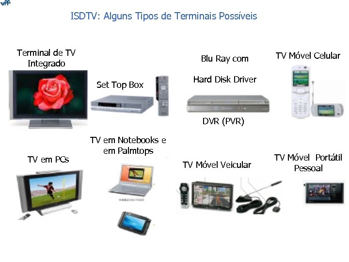 ISDTV: Alguns Tipos de Terminais Possíveis Terminal de TV Integrado Blu Ray com Set