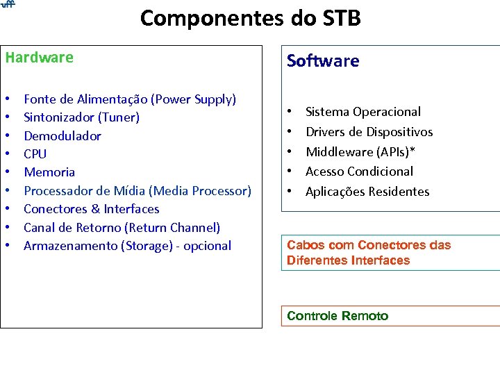 Componentes do STB Hardware • • • Fonte de Alimentação (Power Supply) Sintonizador (Tuner)