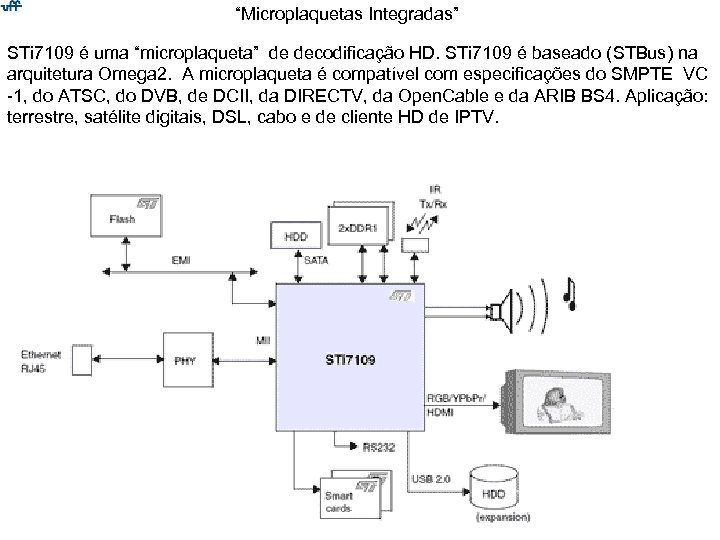 “Microplaquetas Integradas” STi 7109 é uma “microplaqueta” de decodificação HD. STi 7109 é baseado