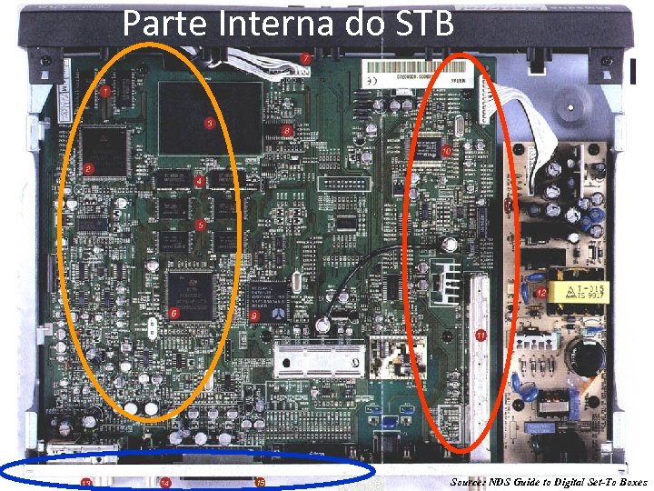 Parte Interna do STB 15 Source: NDS Guide to Digital Set-To Boxes 