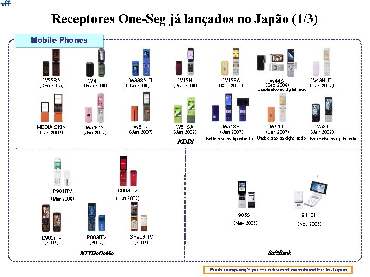 Receptores One-Seg já lançados no Japão (1/3) Mobile Phones W 33 SA （Dec 2005）