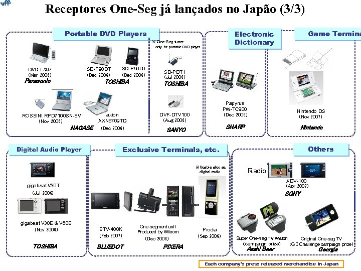 Receptores One-Seg já lançados no Japão (3/3) Portable DVD Players only for portable DVD