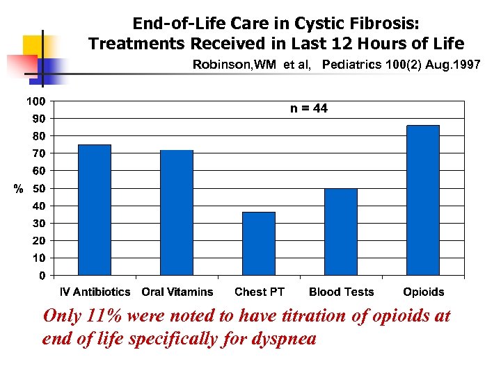 End-of-Life Care in Cystic Fibrosis: Treatments Received in Last 12 Hours of Life Robinson,
