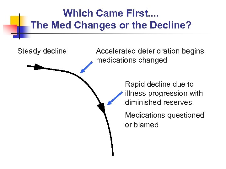 Which Came First. . The Med Changes or the Decline? Steady decline Accelerated deterioration