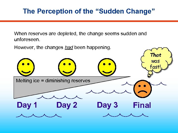 The Perception of the “Sudden Change” When reserves are depleted, the change seems sudden
