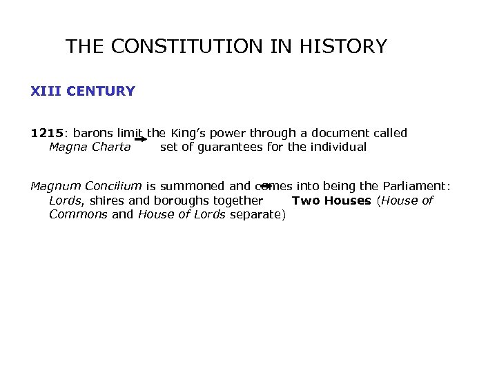 THE CONSTITUTION IN HISTORY XIII CENTURY 1215: barons limit the King’s power through a