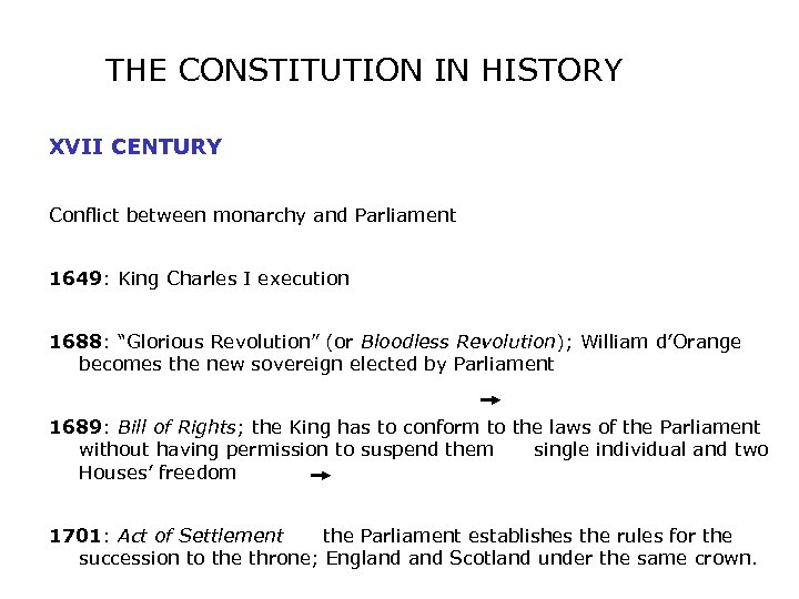 THE CONSTITUTION IN HISTORY XVII CENTURY Conflict between monarchy and Parliament 1649: King Charles