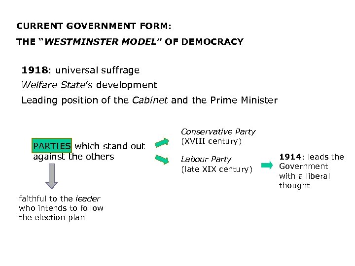 CURRENT GOVERNMENT FORM: THE “WESTMINSTER MODEL” OF DEMOCRACY 1918: universal suffrage Welfare State’s development