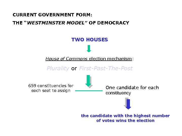 CURRENT GOVERNMENT FORM: THE “WESTMINSTER MODEL” OF DEMOCRACY TWO HOUSES House of Commons election